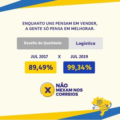 TODOS PELOS CORREIOS